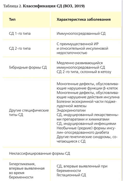 Сахарный диабет и его наследственность