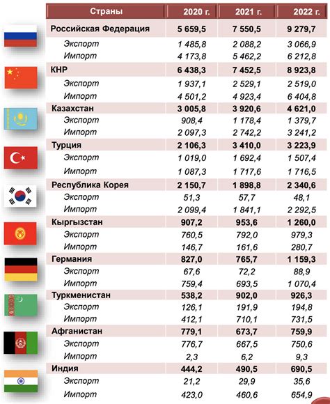 Сбалансированная торговля с Россией