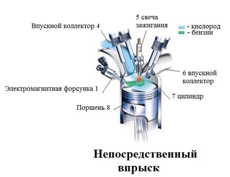 Сбой в системе впрыска топлива