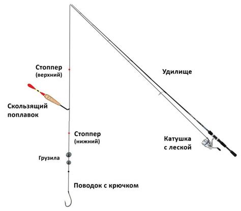 Сборка и крепление каркаса удочки