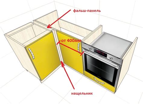 Сборка и крепление компонентов для создания кухонных панелей