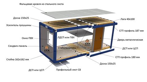 Сборка и монтаж конструкции бытовки