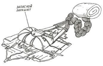 Сборка и настройка парашюта