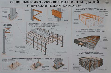 Сборка и установка ТНТ