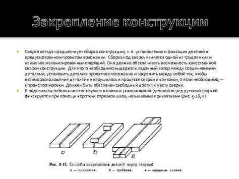 Сборка и фиксация всех элементов