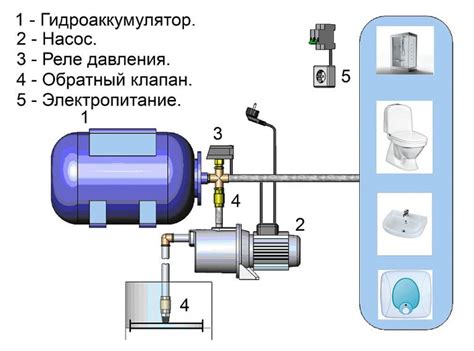 Сборка системы подачи воды