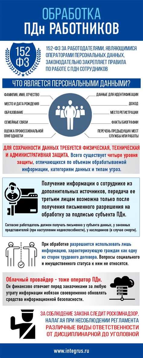 Сбор и использование персональных данных в рекламных целях