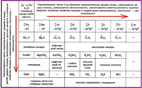 Сбор и подготовка основных элементов ахана