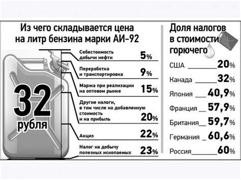 Свойства и характеристики бензина аи-95