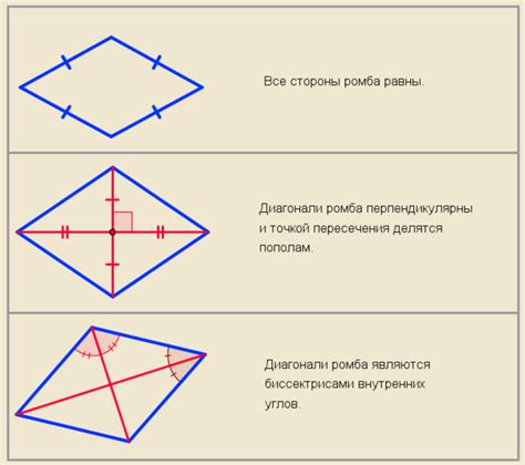Свойства и характеристики ромба