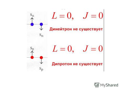 Свойства силы притяжения