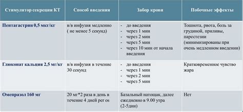 Связь антител с заболеваниями щитовидной железы