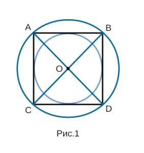 Связь диаметра вписанной окружности с квадратом