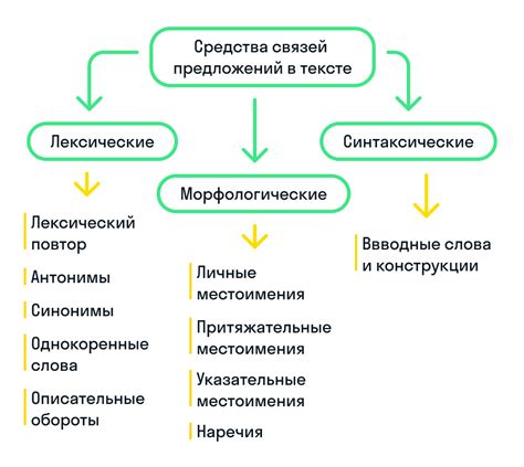 Связь между ними