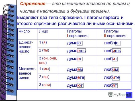 Связь окончаний с родом, числом и падежом