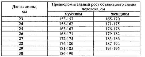 Связь размера стопы у мужчин с их силой и сексуальной привлекательностью: научное исследование