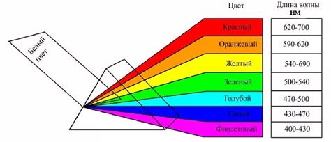 Связь света и настроения