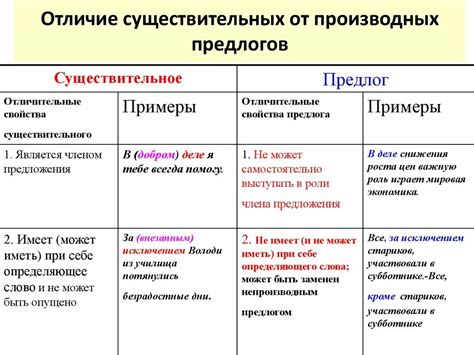 Связь существительного и предлогов