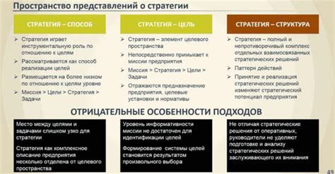 Связь с современными трендами и целями компании