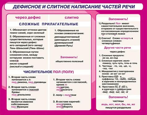 Связь управления с частями речи