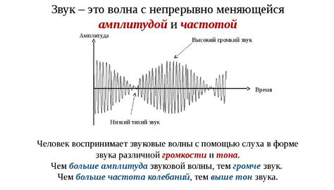 Связь частоты с высотой звука