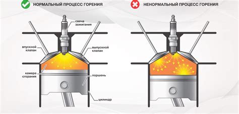 Сгорание топлива