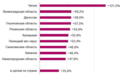 Сегментируйте пользователей по характеристикам