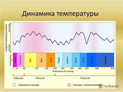 Сезонные колебания