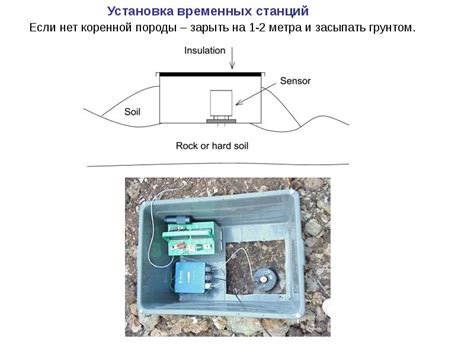 Сейсмические станции и сейсмометры