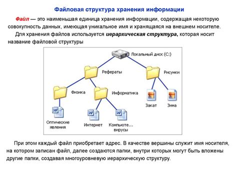 Секреты организации файловой структуры