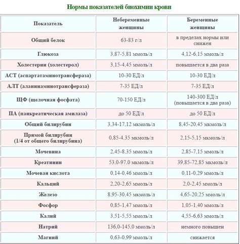 Секреты улучшения биохимического состояния