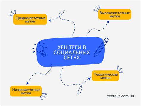 Секреты успешного использования хештегов в социальных сетях