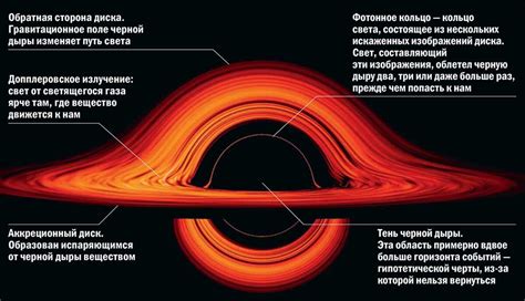 Секреты чёрных дыр
