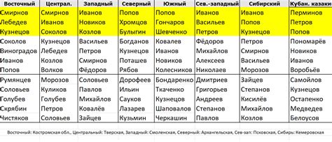 Семантика и происхождение фамилии Гур