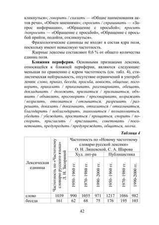 Семантика и употребление