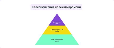 Семейные финансовые цели: краткосрочные и долгосрочные