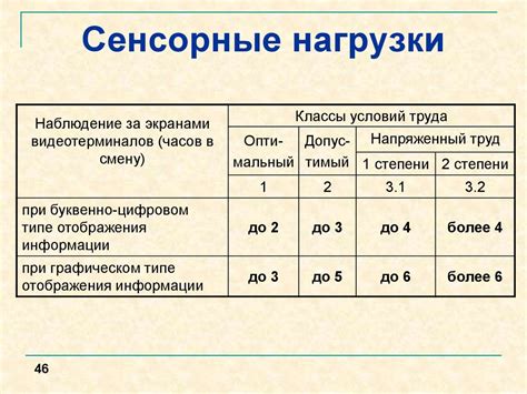 Сенсорные нагрузки при трудовом процессе
