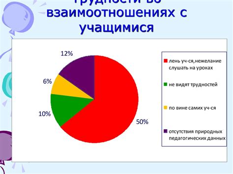 Сигналы во взаимоотношениях