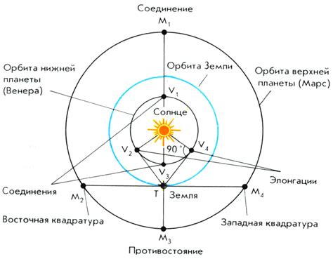 Сидерический период: определение и значение