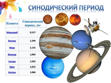 Сидерический период звезд: особенности и изучение