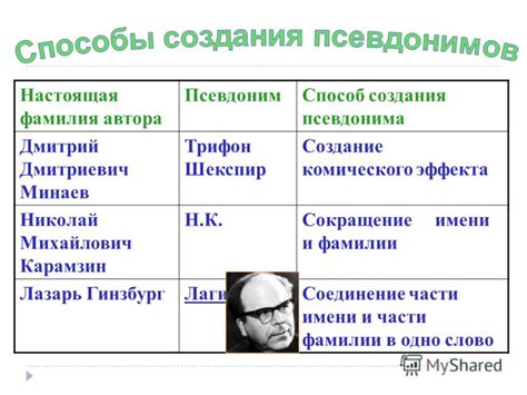 Сила уникального псевдонима: почему фамилия - ключ к оригинальности