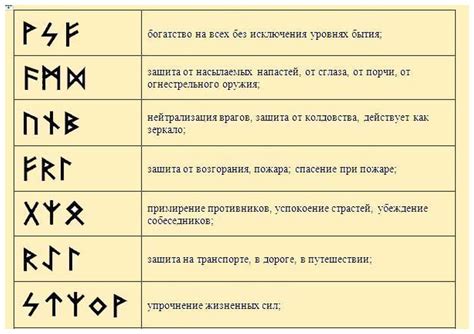 Символика и значения такого сна
