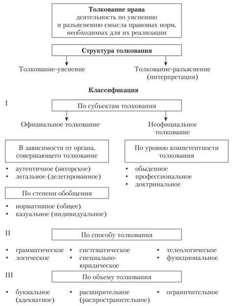 Символика нежности и проблемы толкования