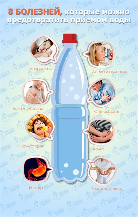 Симптомы дефицита воды в организме