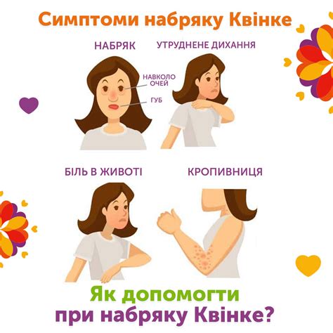 Симптомы избытка и недостатка воды при отеке квинке