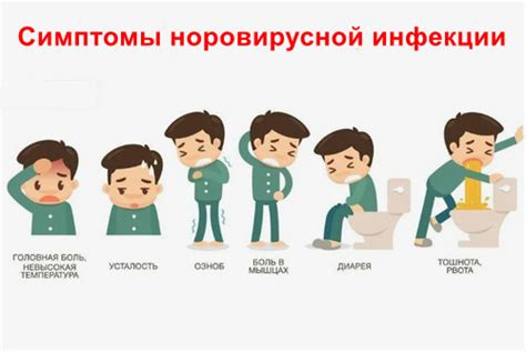 Симптомы инфицирования