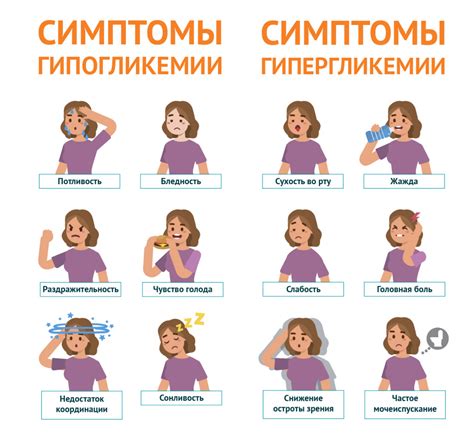 Симптомы и диагностика состояния