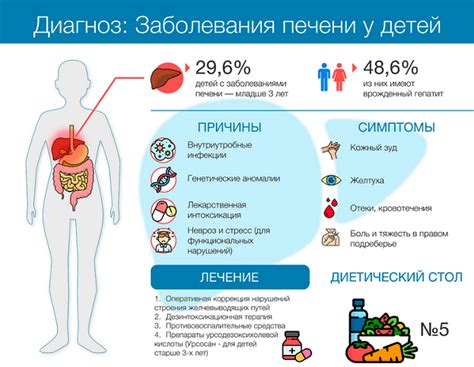 Симптомы и признаки заболеваний