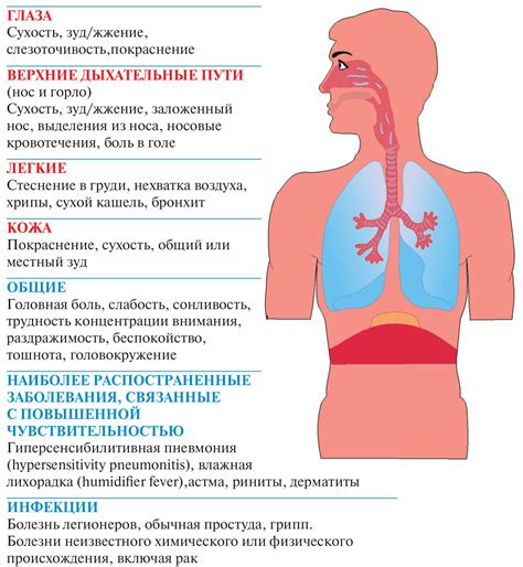 Симптомы и связанные заболевания