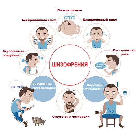 Симптомы нарастающего дефекта при шизофрении